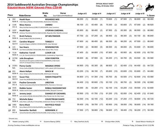 Grand Prix CDI-W Results